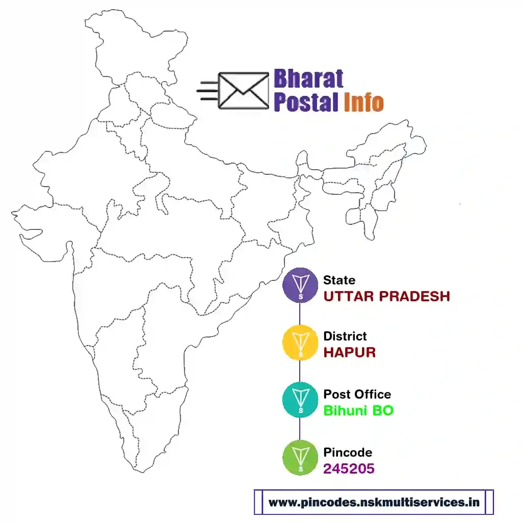 UTTAR PRADESH-HAPUR-Bihuni BO-245205